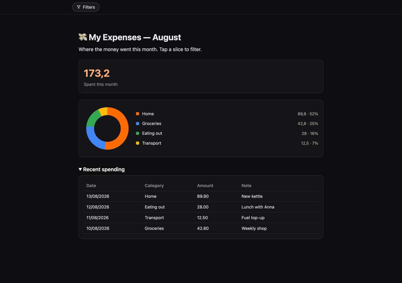 Personal expense tracker — real result