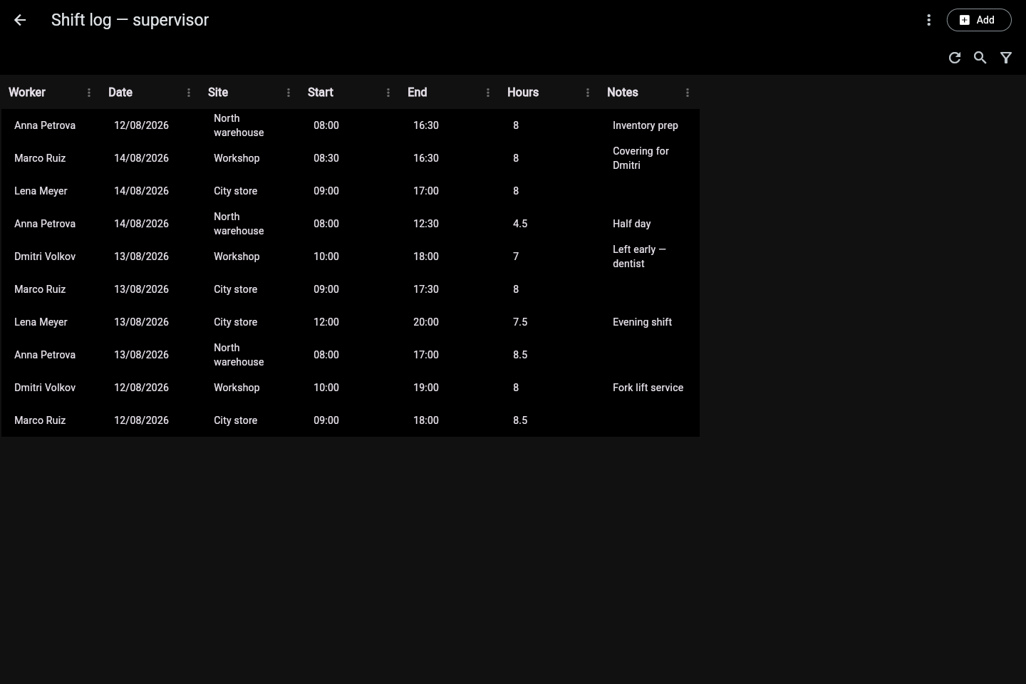 The supervisor's door: the same table, every entry visible and editable.